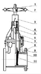 Structural diagram