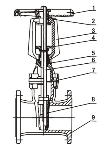 Structural diagram